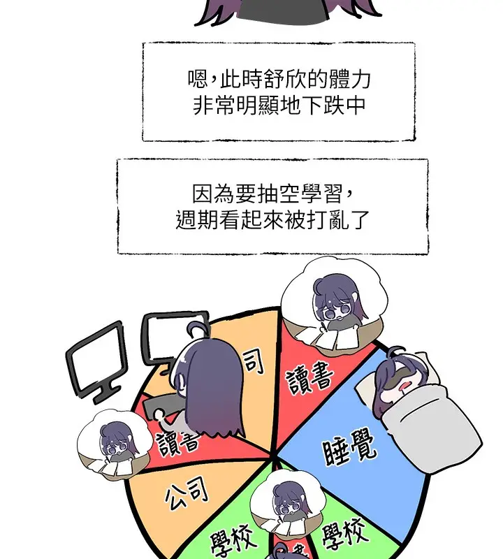 《社团学姊》第208话图5