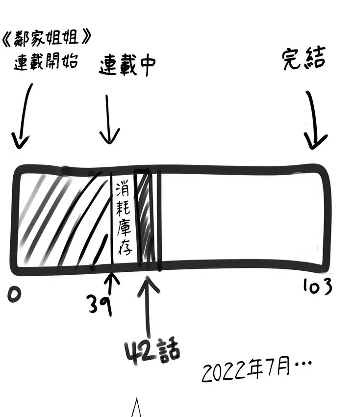 《↖㊣煞气a猛男㊣↘》后记图6