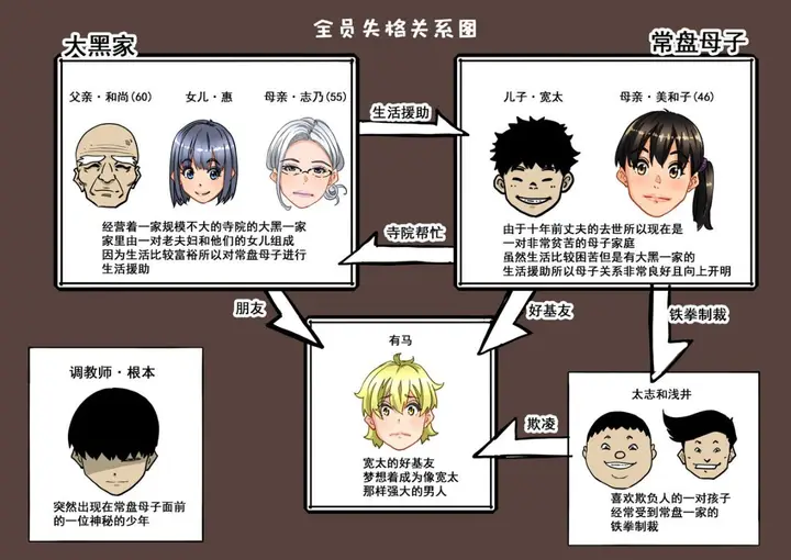 《全员失格！》第一话图4