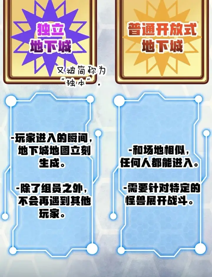 《10星级扭蛋玩家》49.风之洞穴图129