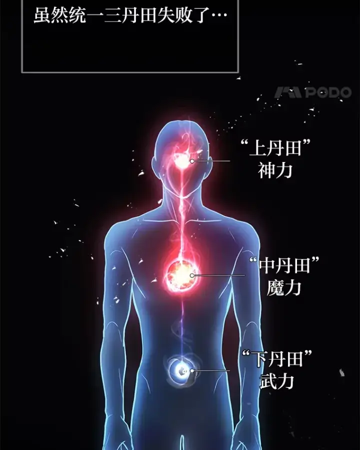 《2等武神》14.逆天新能力图56