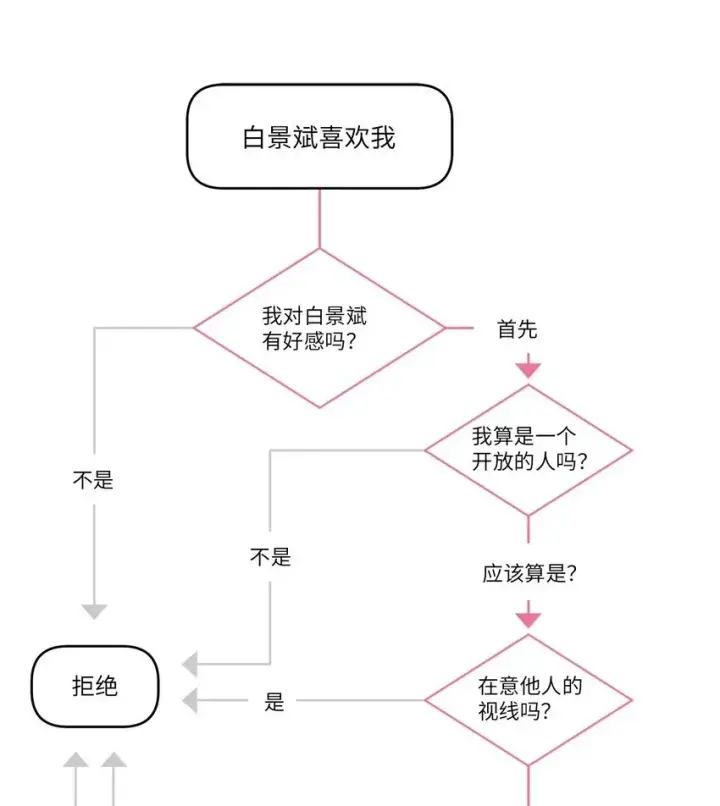 《Merry Marbling 云石般的我们》48 奇迹般的爱情图40