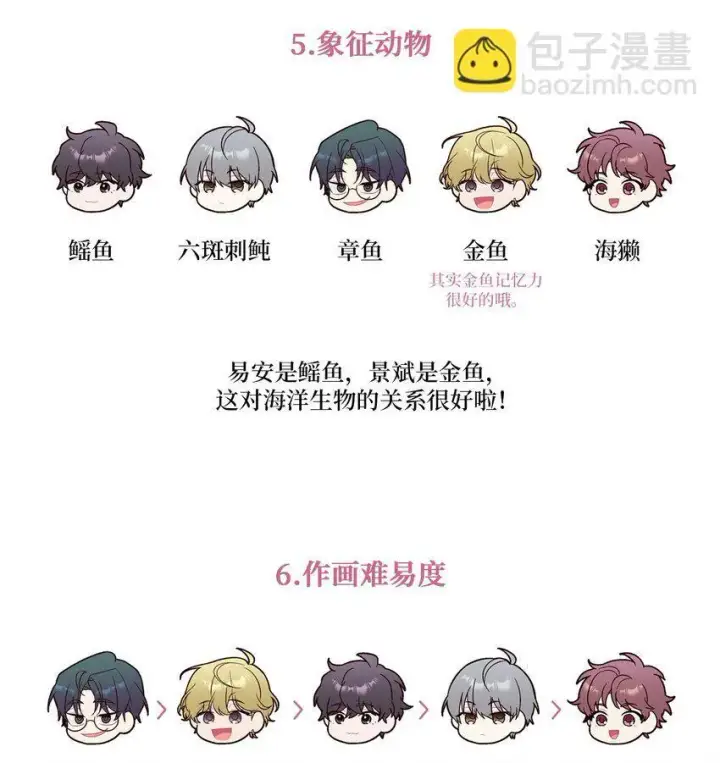 《Merry Marbling 云石般的我们》62 后记图22