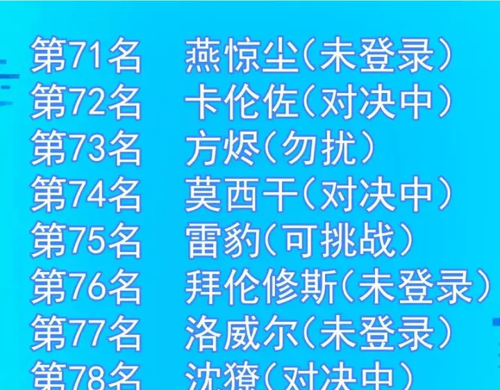 《SSS级超越常理的圣骑士》第140话 进入升星台（下）图2