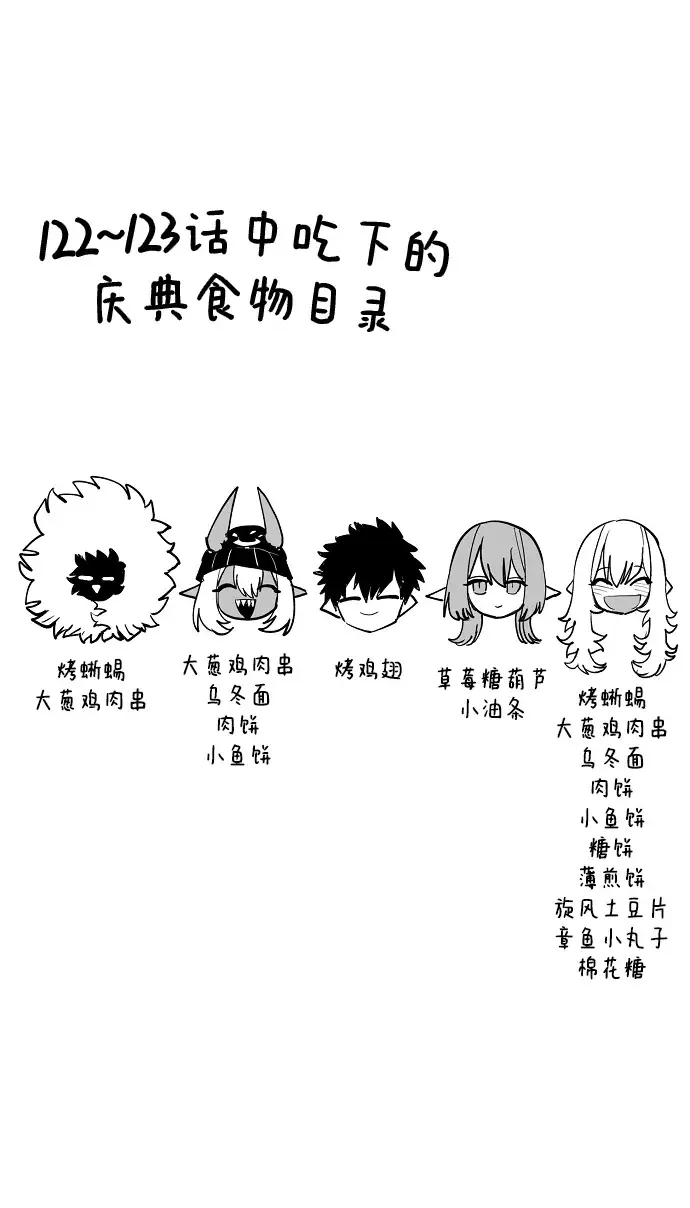 《被迫成为玩家》第127话图76