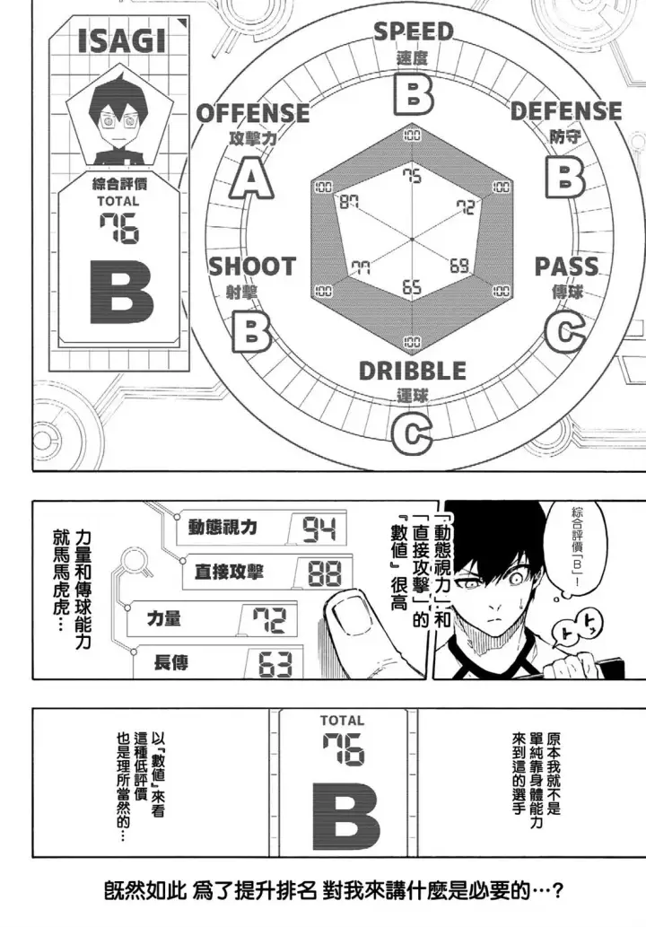 《蓝色监狱 BLUE LOCK》第158话图6