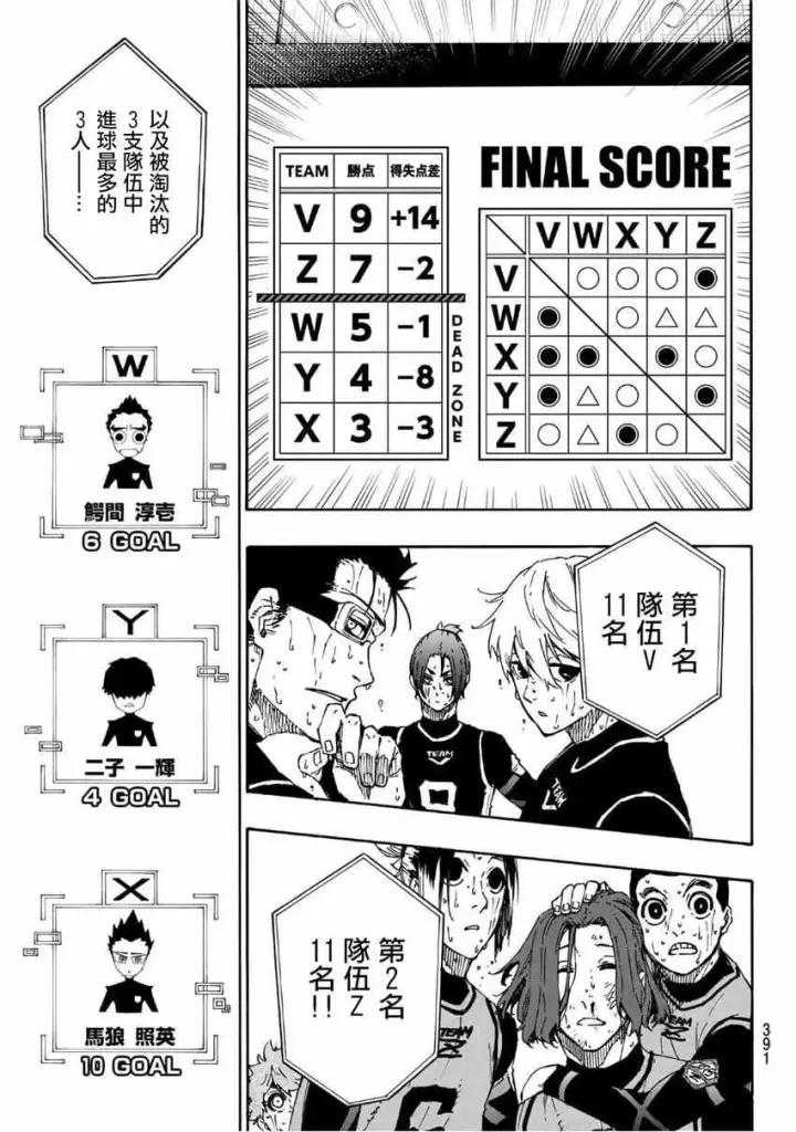 《蓝色监狱 BLUE LOCK》第38话图7