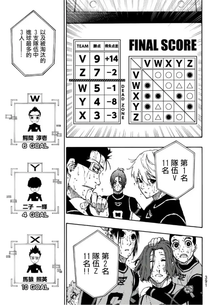 《蓝色监狱 BLUE LOCK》第40话图7