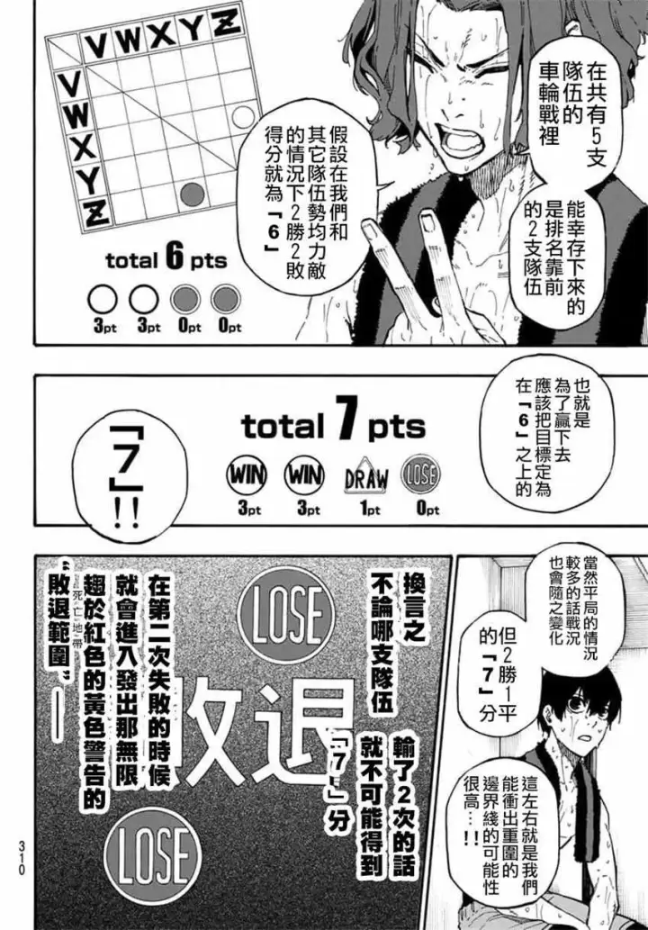 《蓝色监狱 BLUE LOCK》第8话图4