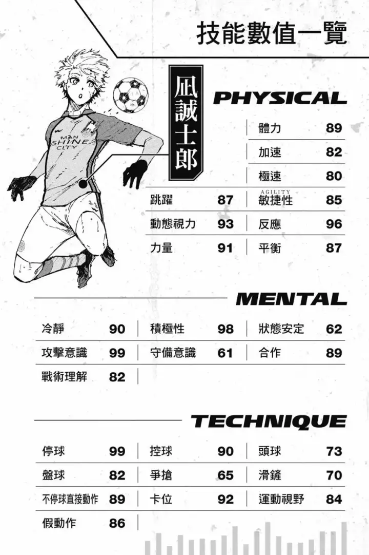《蓝色监狱 BLUE LOCK》第23卷图189