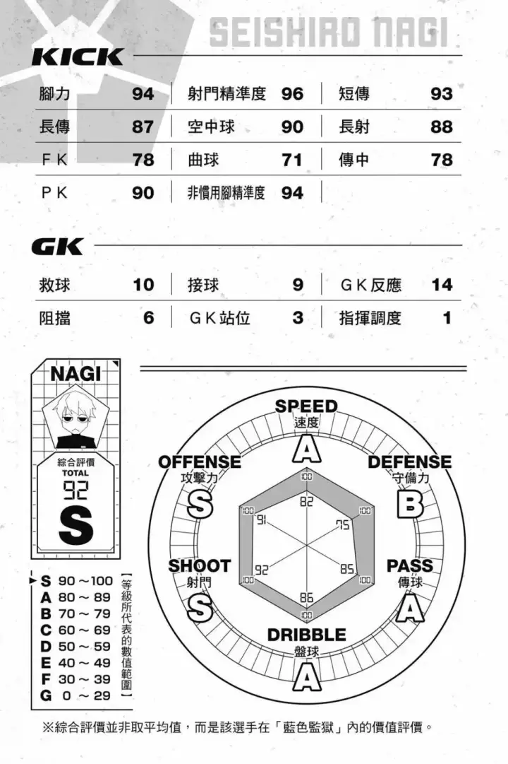 《蓝色监狱 BLUE LOCK》第23卷图190