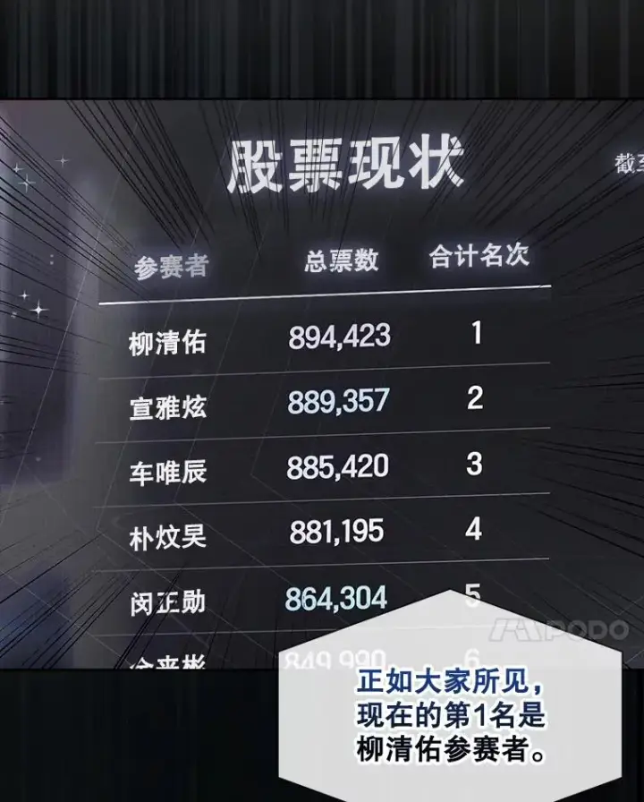 《不出道就完蛋了》37.两种排名图45