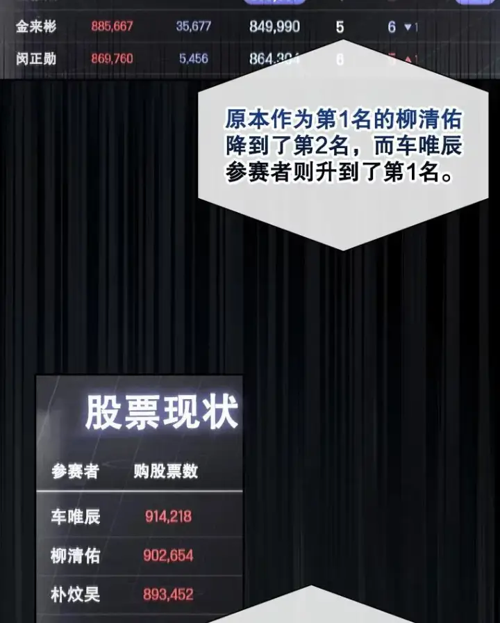 《不出道就完蛋了》37.两种排名图47