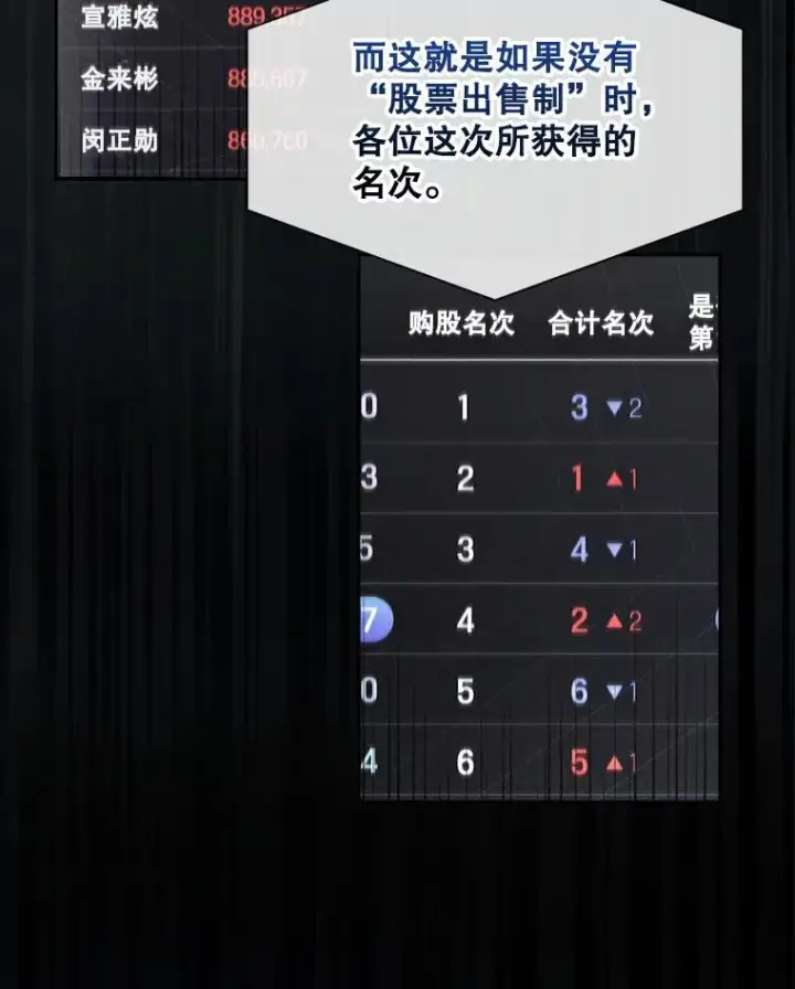 《不出道就完蛋了》37.两种排名图48