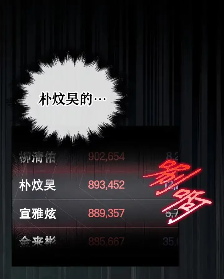 《不出道就完蛋了》37.两种排名图53