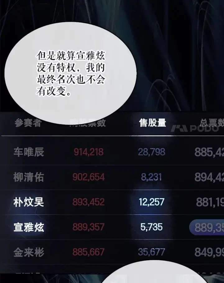 《不出道就完蛋了》37.两种排名图59