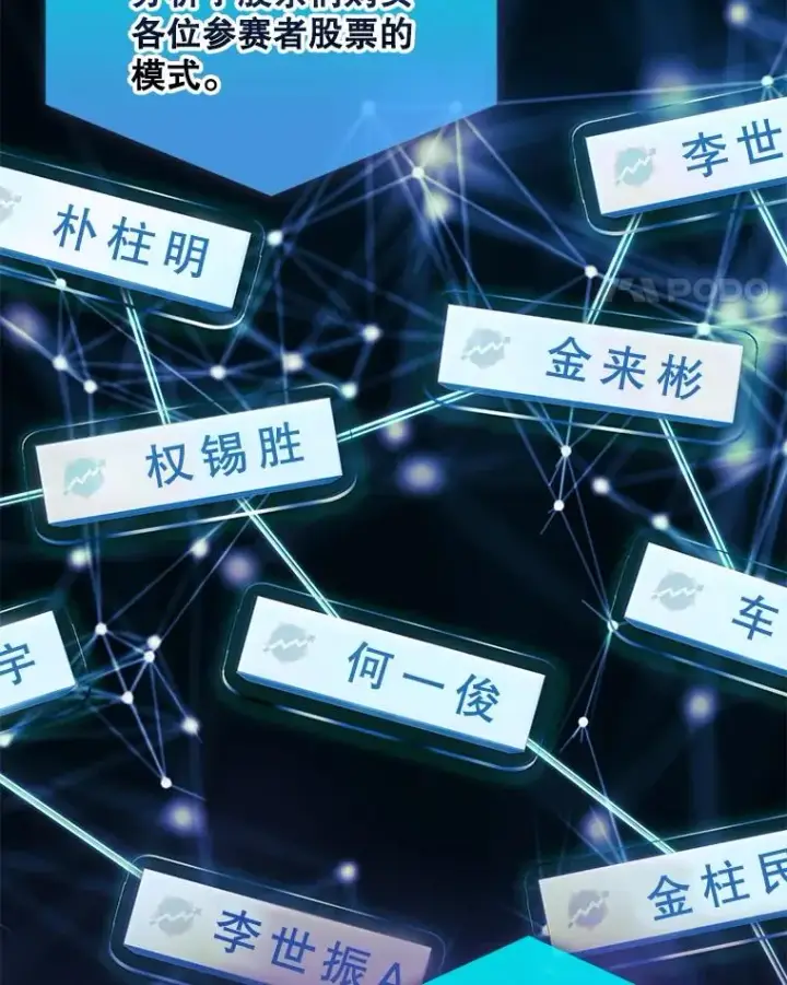 《不出道就完蛋了》38.中奖了图82