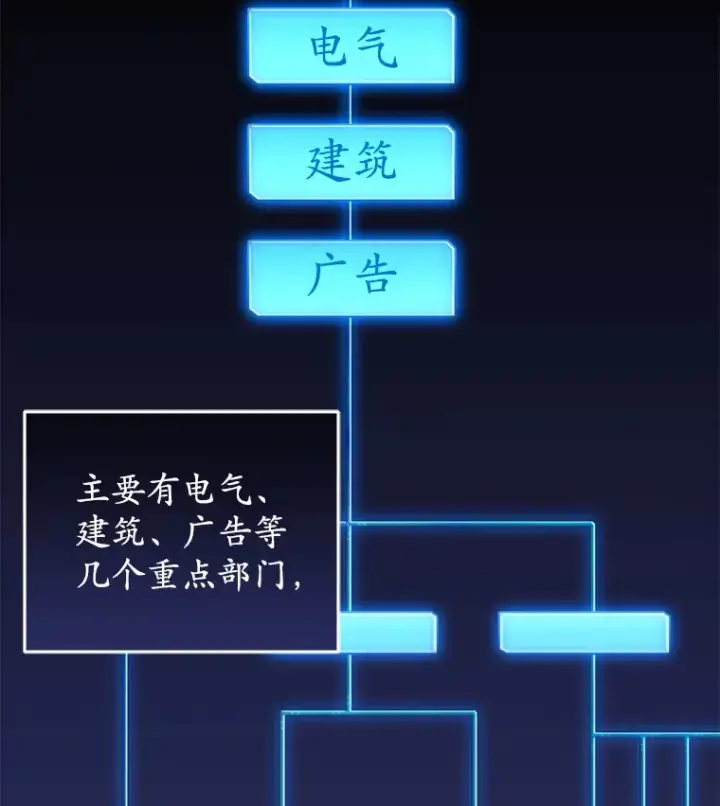 《不灭玩家的轮回》28.做交易图144
