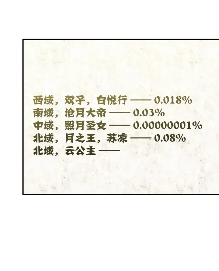 《长的太像BOSS，结果世人真的信了》49 打败神灵的概率图11