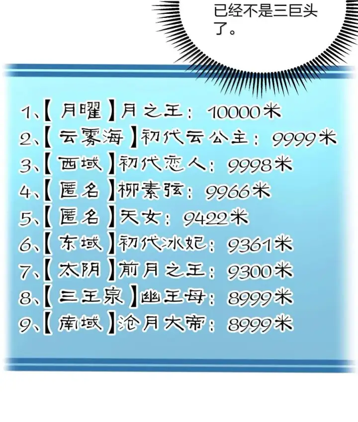 《长的太像BOSS，结果世人真的信了》87 登顶！奖励！图29