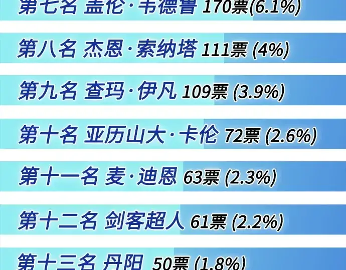 《超人的时代》后记图10