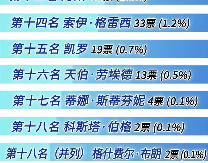 《超人的时代》后记图11