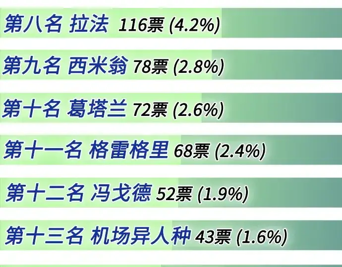 《超人的时代》后记图20