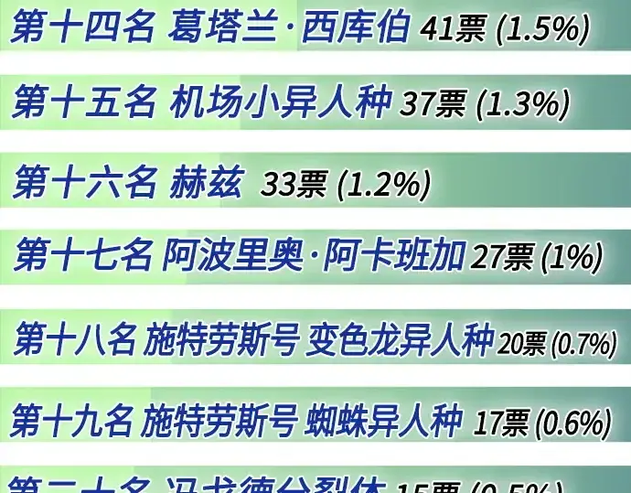 《超人的时代》后记图21