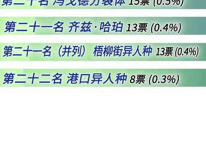 《超人的时代》后记图22