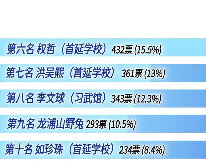 《超人的时代》后记图30