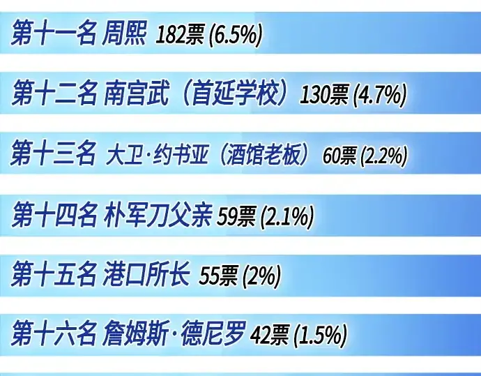 《超人的时代》后记图31