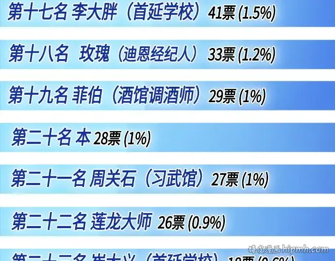 《超人的时代》后记图32