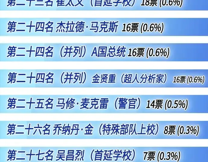 《超人的时代》后记图33