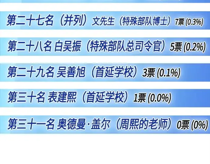 《超人的时代》后记图34