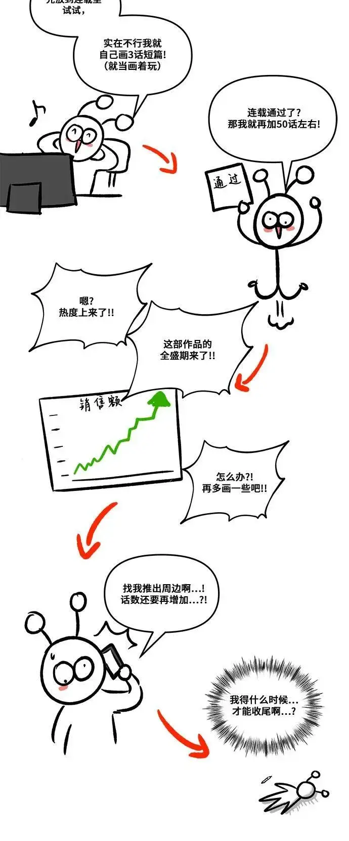 《从梦到自由》【免费】后记图11