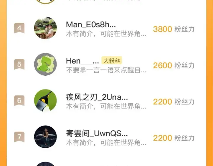 《从末世崛起》149 兽境排行榜巨变图167
