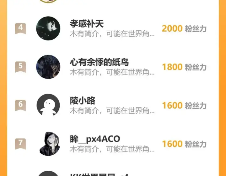 《从末世崛起》162 最年轻的兽境试练第一图133