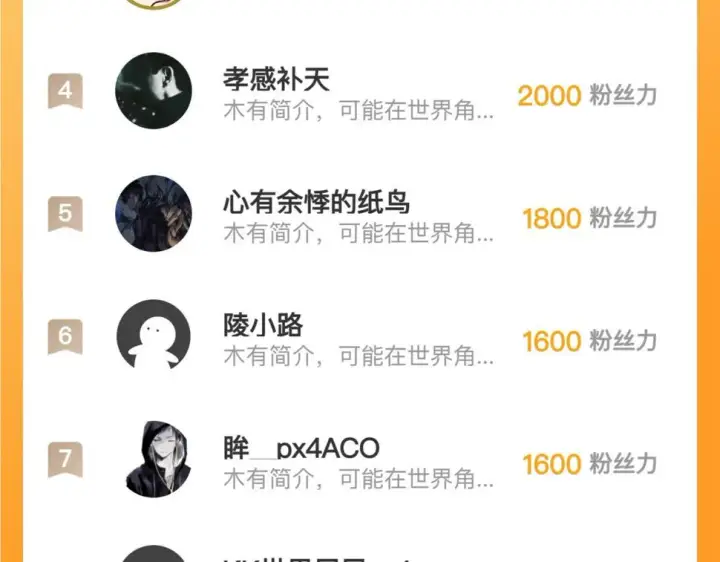 《从末世崛起》163 兽境试炼奖励！图131