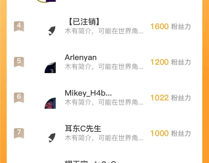 《从末世崛起》172 中林佣兵分会图151