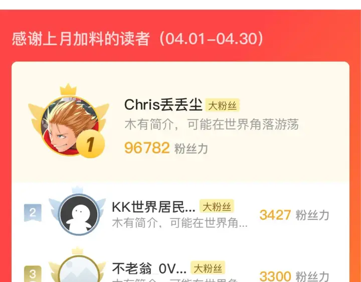 《从末世崛起》176 创建威名·折服众天才图140