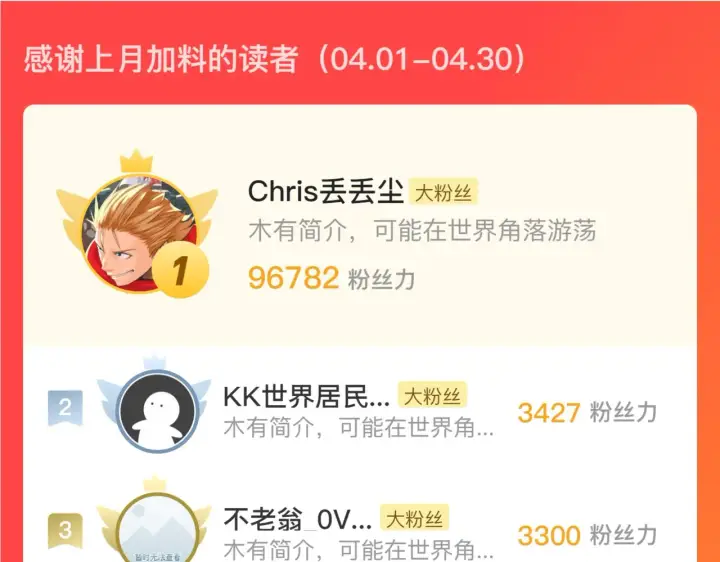 《从末世崛起》178 压轴宝物·天价竞拍图138