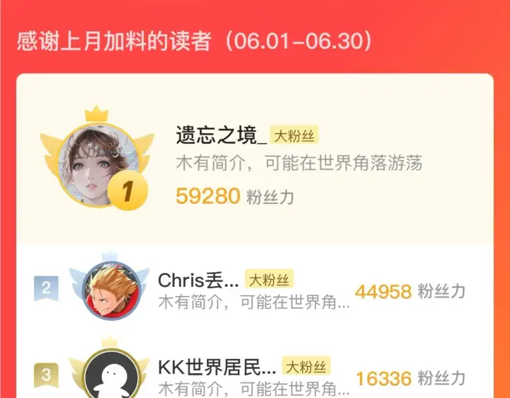 《从末世崛起》194 突破图134