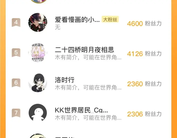 《从末世崛起》200 江北市危机！图122