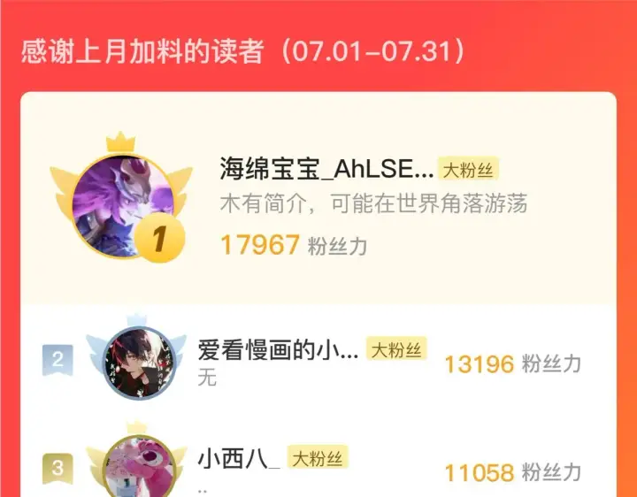 《从末世崛起》202 破格的兼职图132