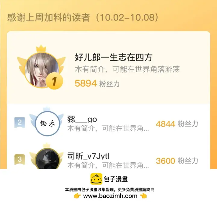 《从末世崛起》222 激活图121