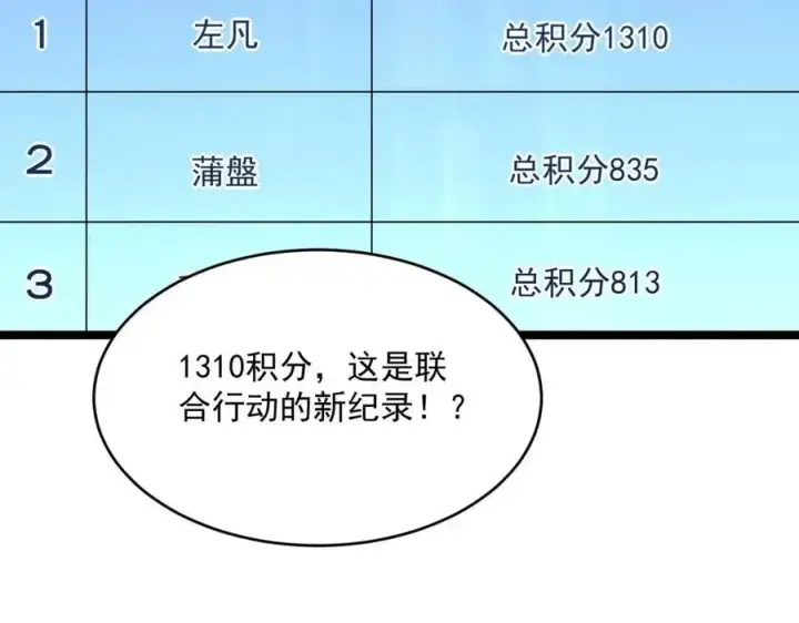 《从末世崛起》第032话 破纪录！图81