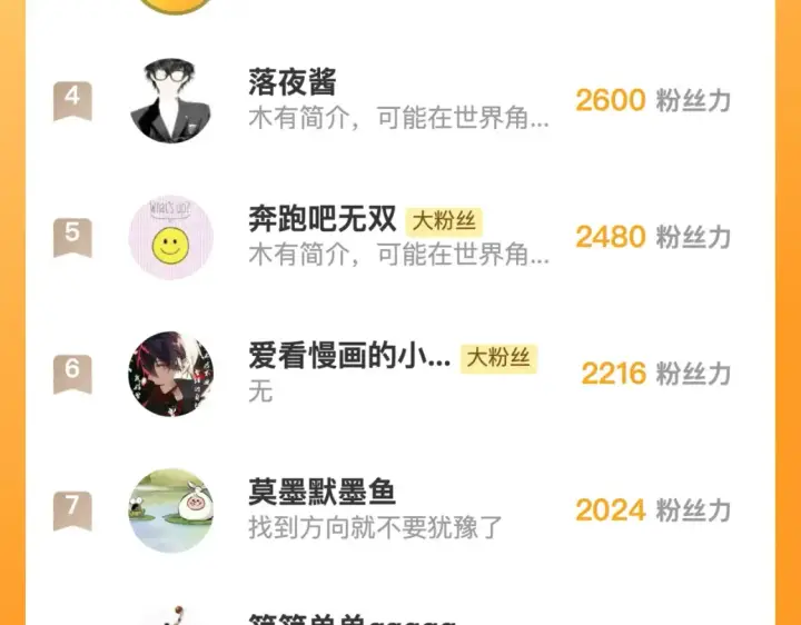 《从末世崛起》259 再破记录！图116