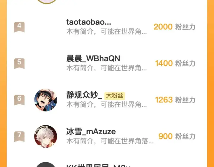 《从末世崛起》262 世界第一强者的传承图116