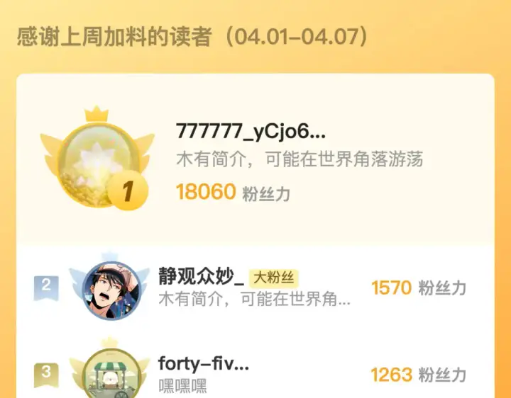 《从末世崛起》276 小家伙的彻底蜕变图114