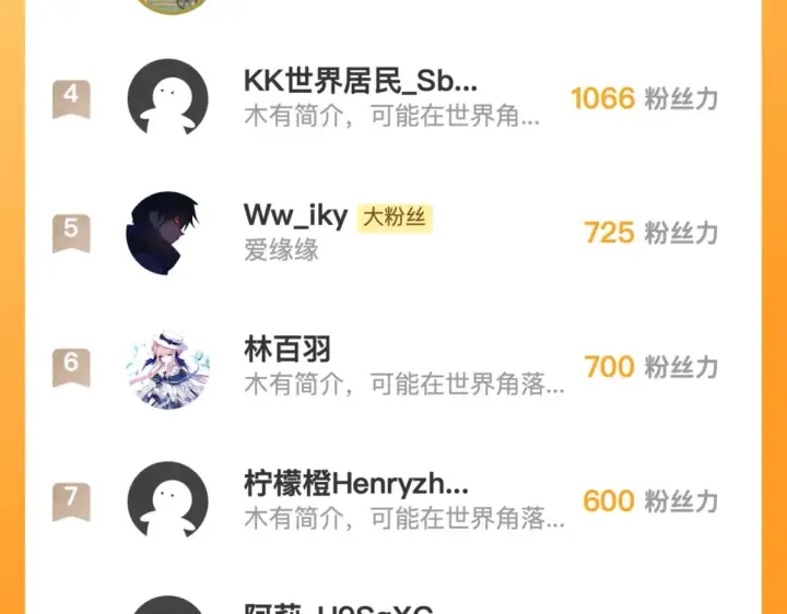 《从末世崛起》276 小家伙的彻底蜕变图115